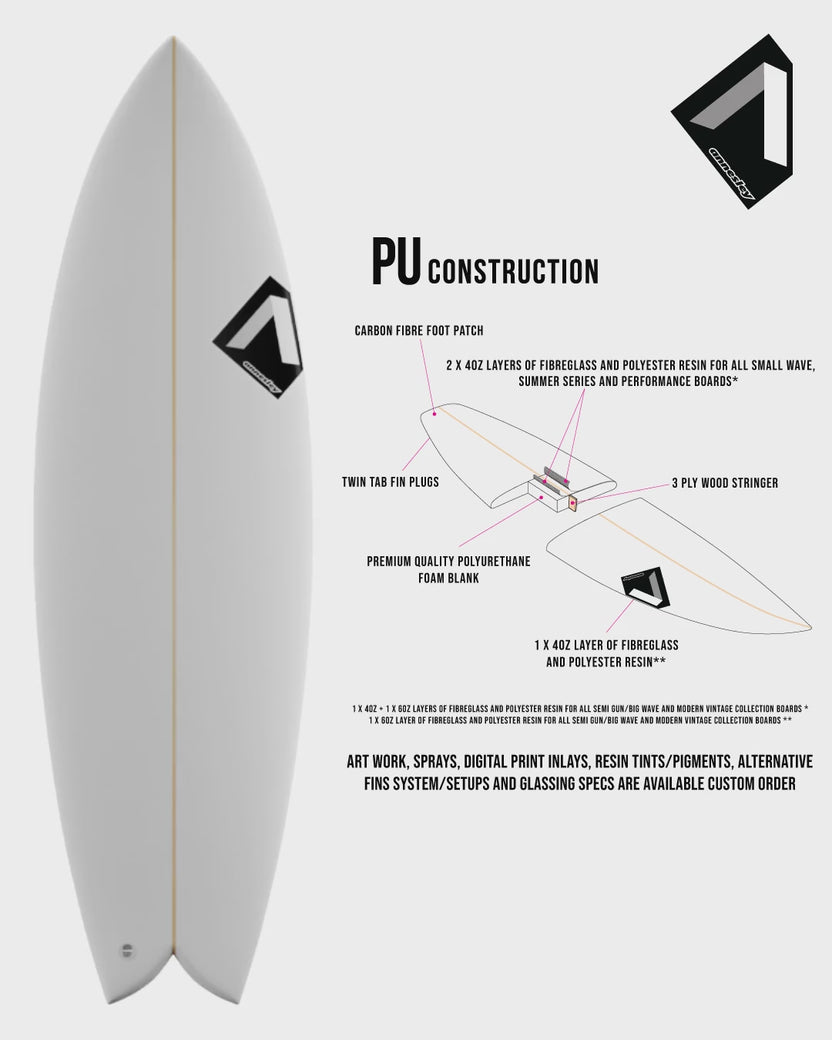 Fish Surfboards - Retro & Twin Fin Fish Boards - Sideways